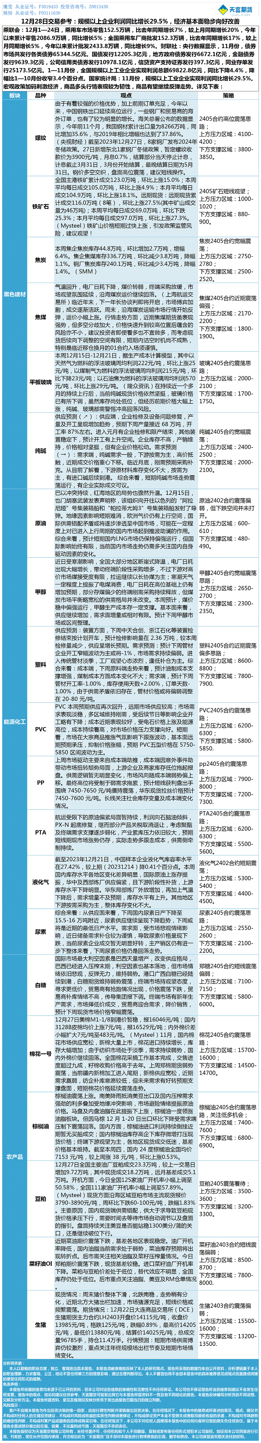《交易参考》—12月28日.gif