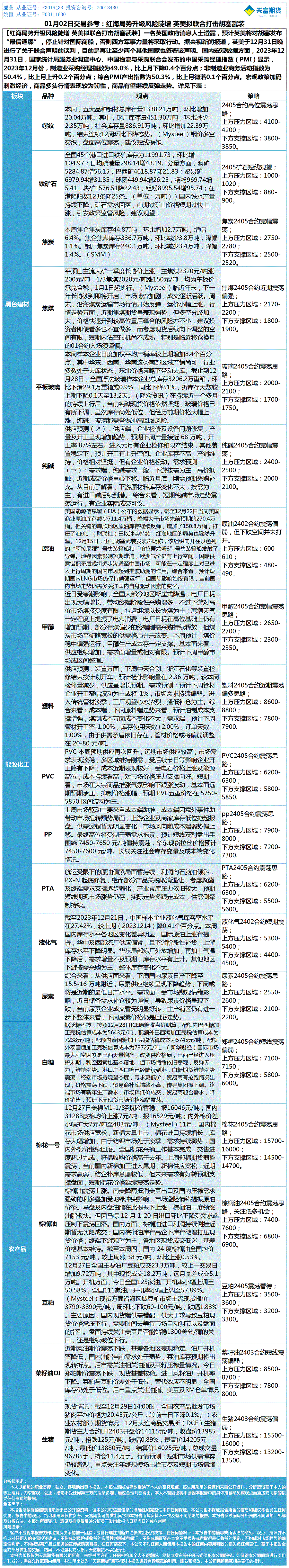 《交易参考》—01月02日.gif