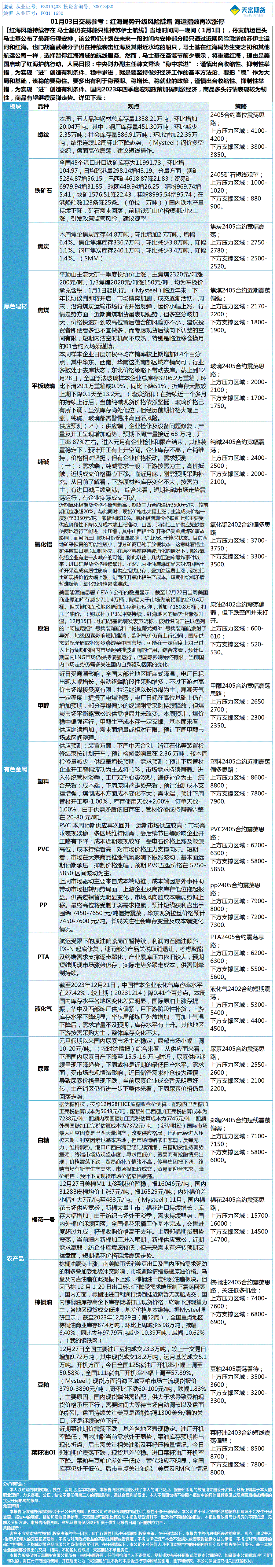 《交易参考》—01月03日.gif