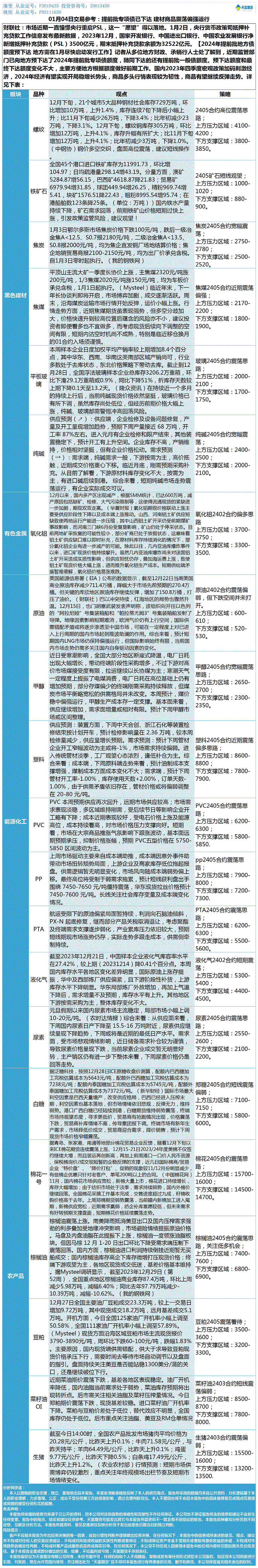 《交易参考》—01月04日.gif