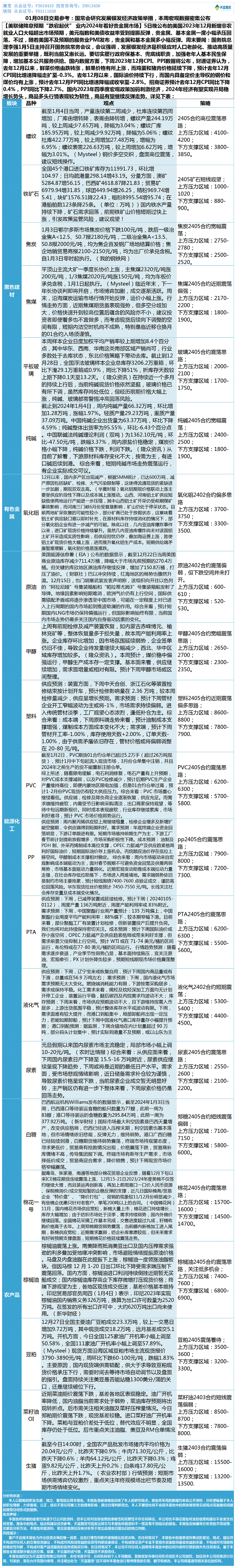 《交易参考》—01月08日.gif