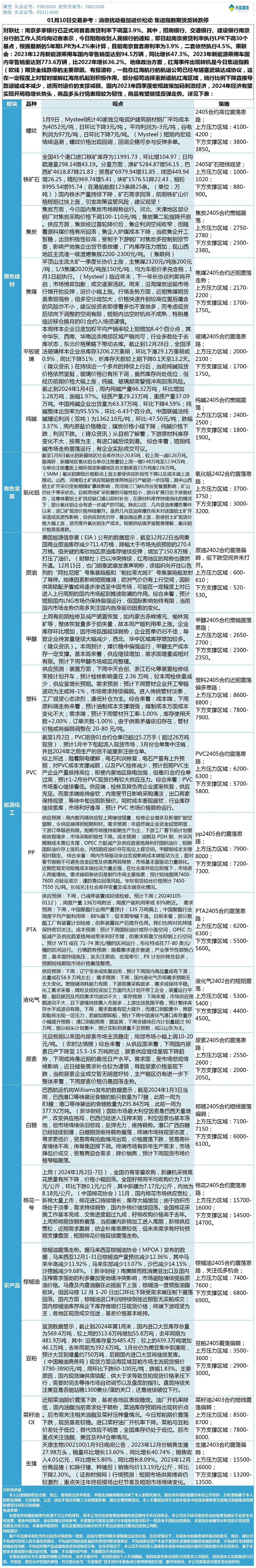 《交易参考》—01月10日.gif