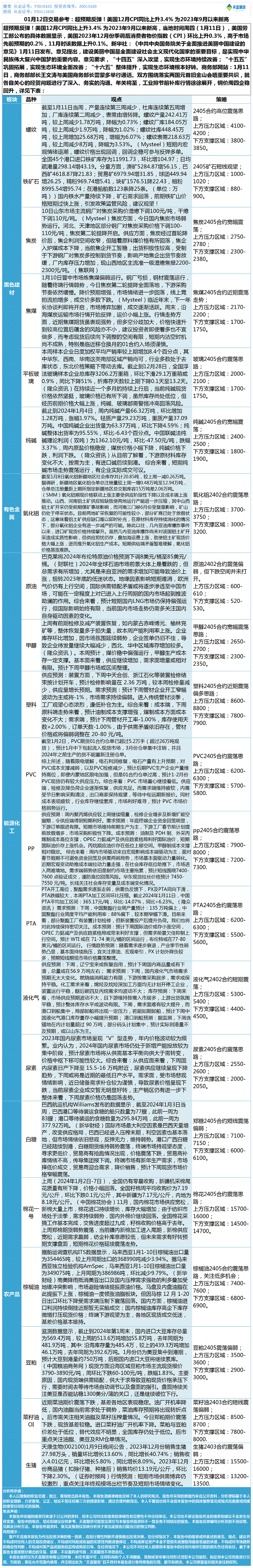 《交易参考》—01月12日.gif