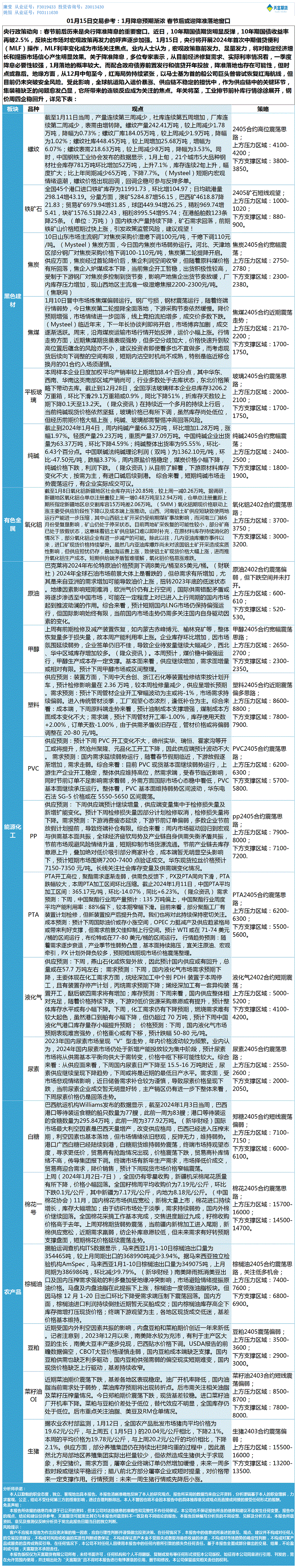 《交易参考》—01月15日.gif