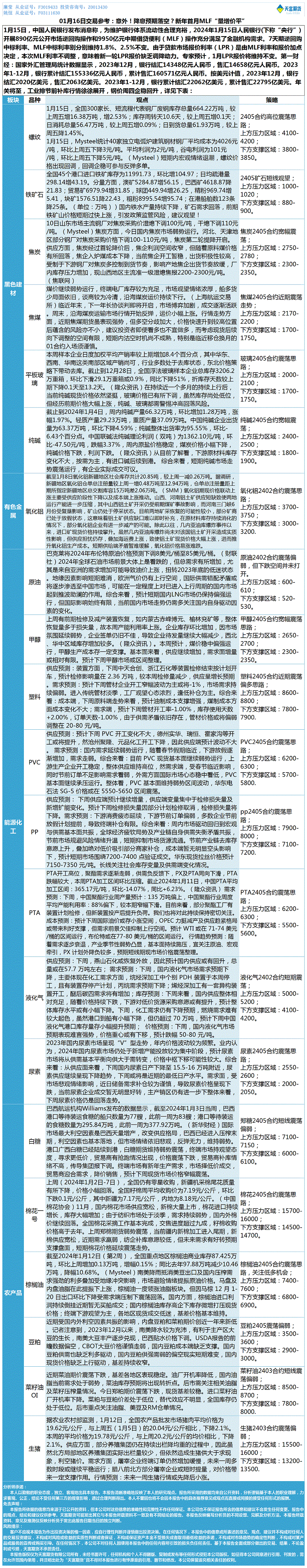 《交易参考》—01月16日.gif