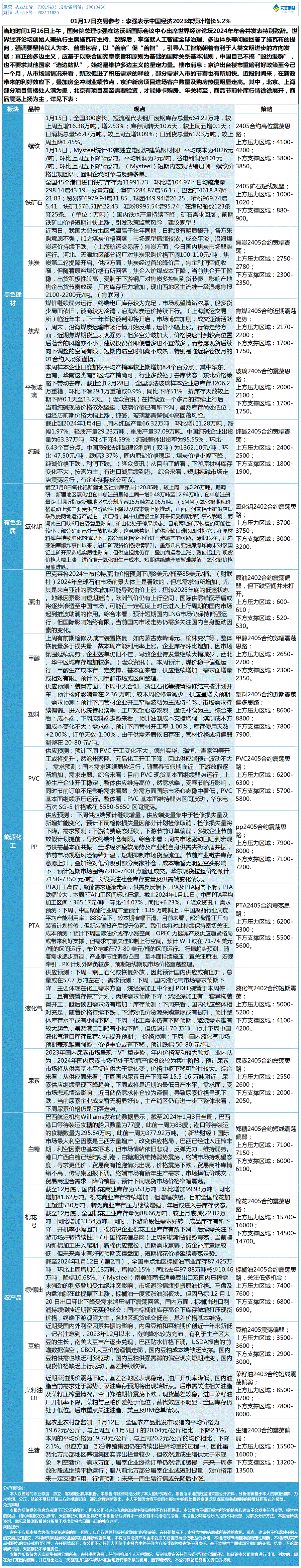 《交易参考》—01月17日.gif
