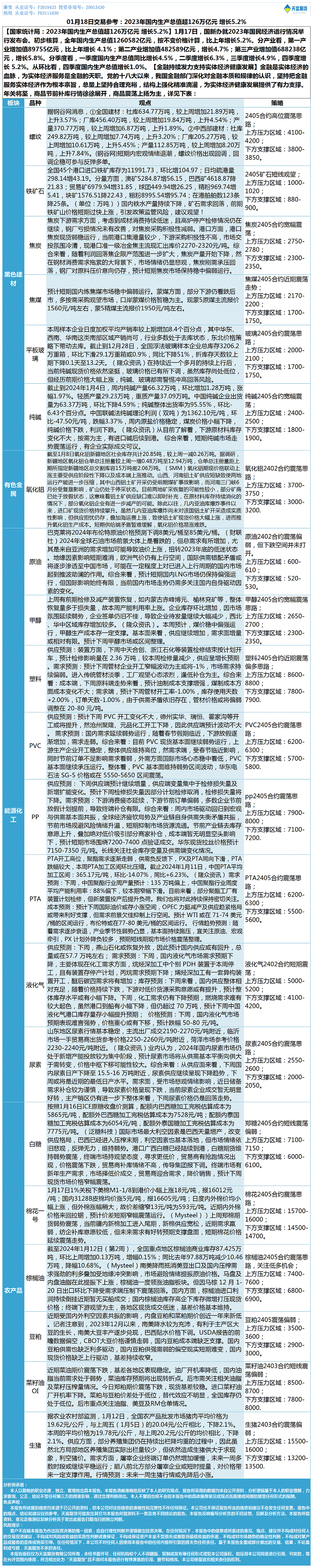 《交易参考》—01月18日.gif