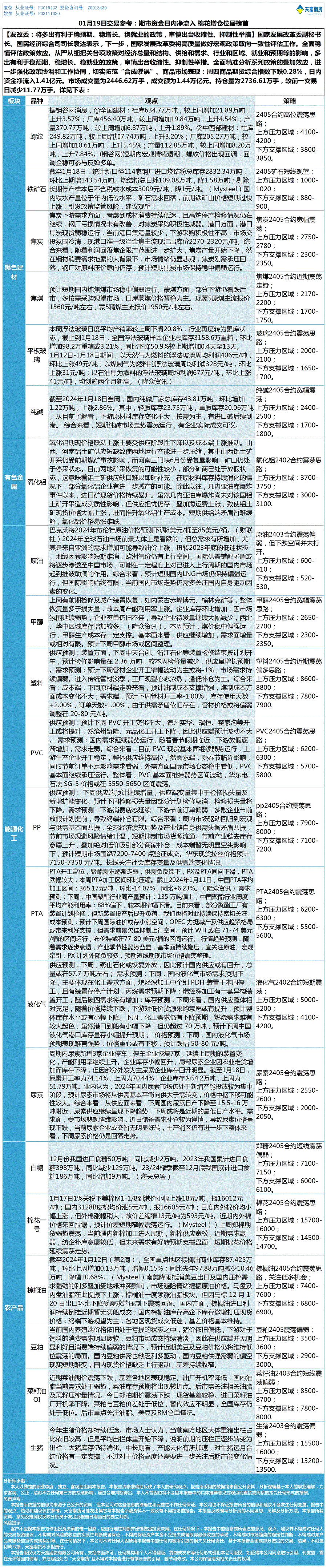 《交易参考》—01月19日.gif