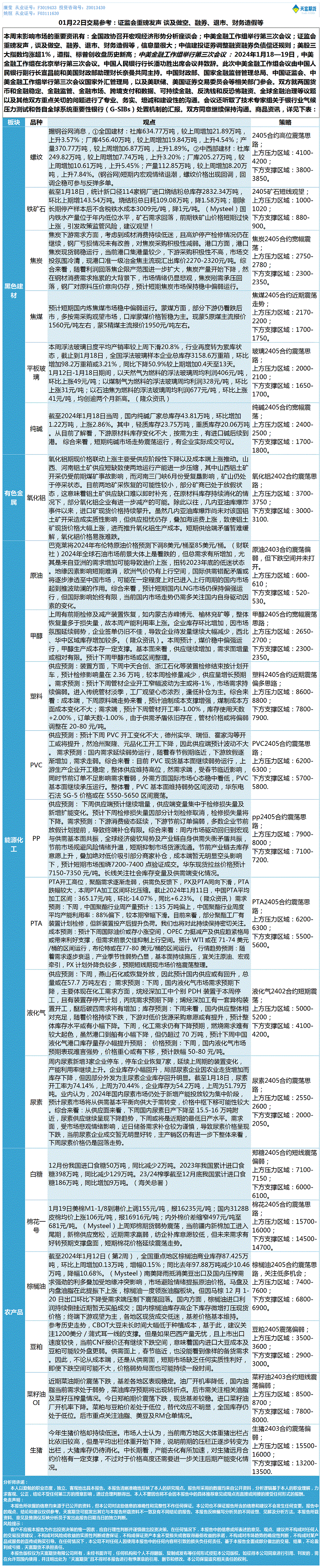《交易参考》—01月22日.gif