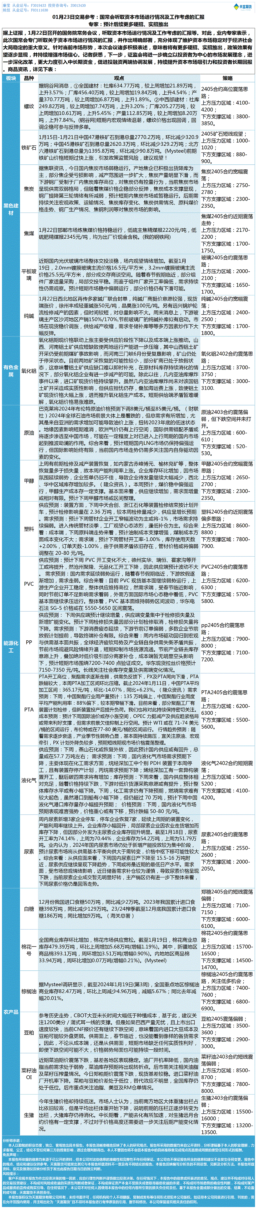 《交易参考》—01月23日.gif