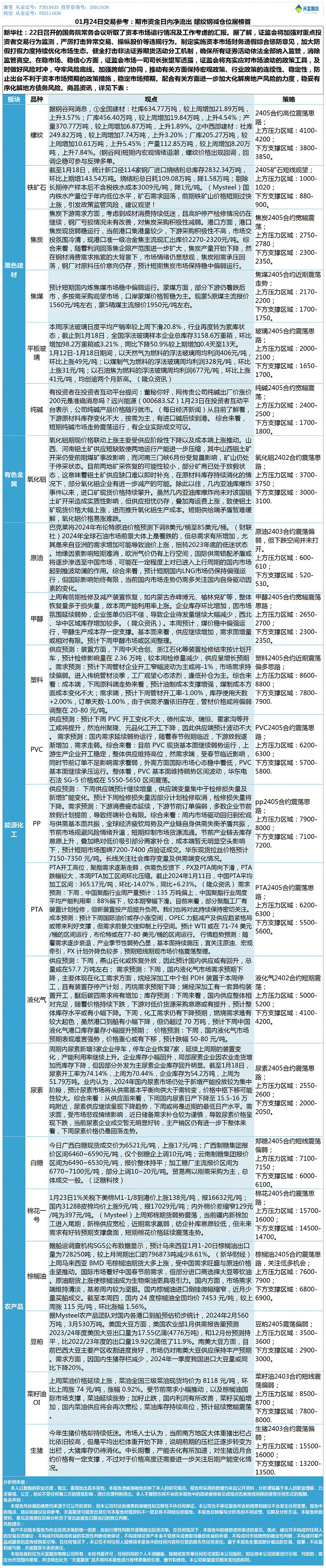 《交易参考》—01月24日.gif