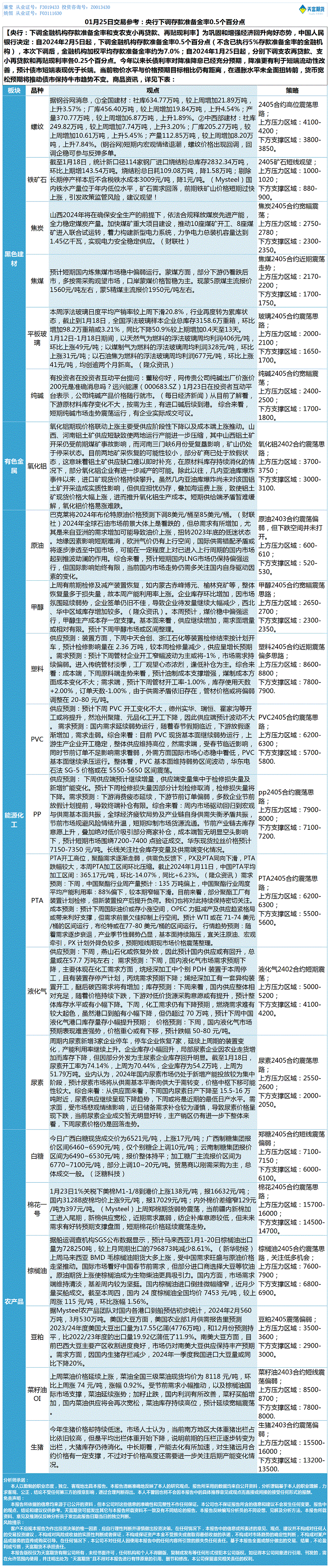 《交易参考》—01月25日.gif