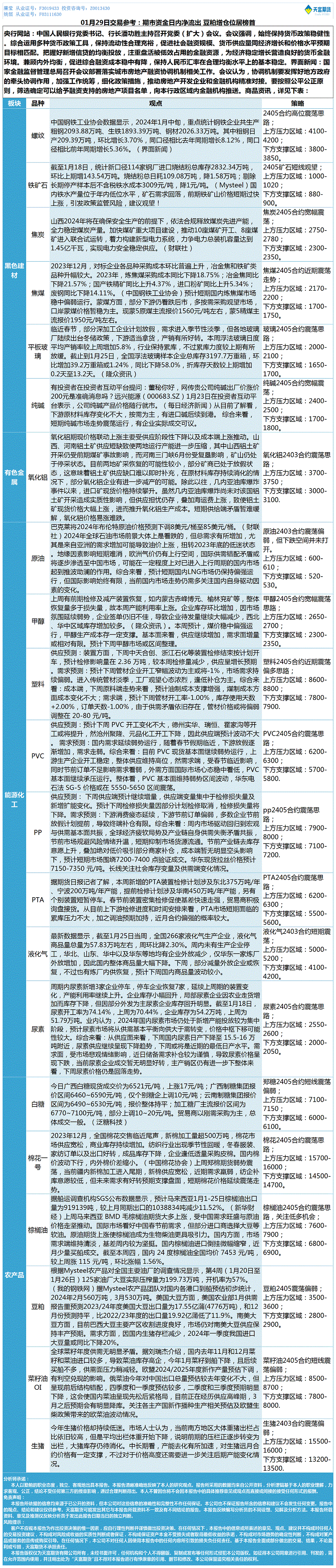 《交易参考》—01月29日.gif
