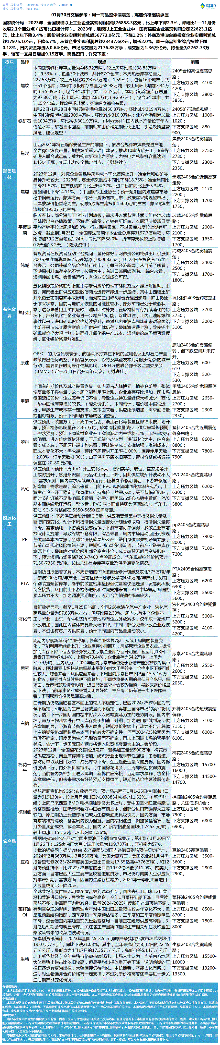 《交易参考》—01月30日.gif