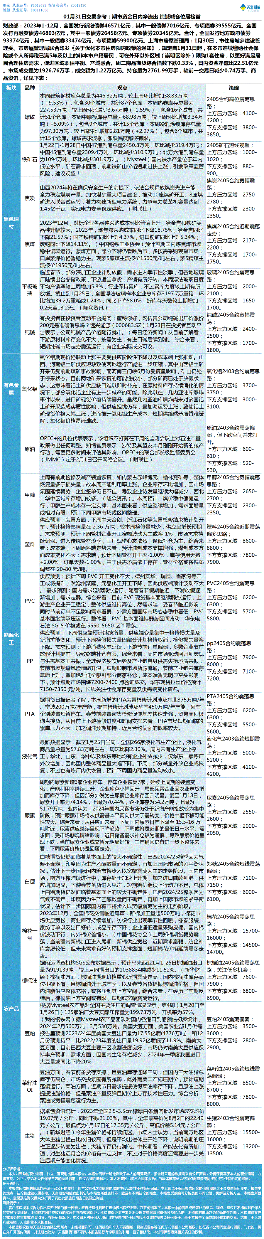 《交易参考》—01月31日.gif