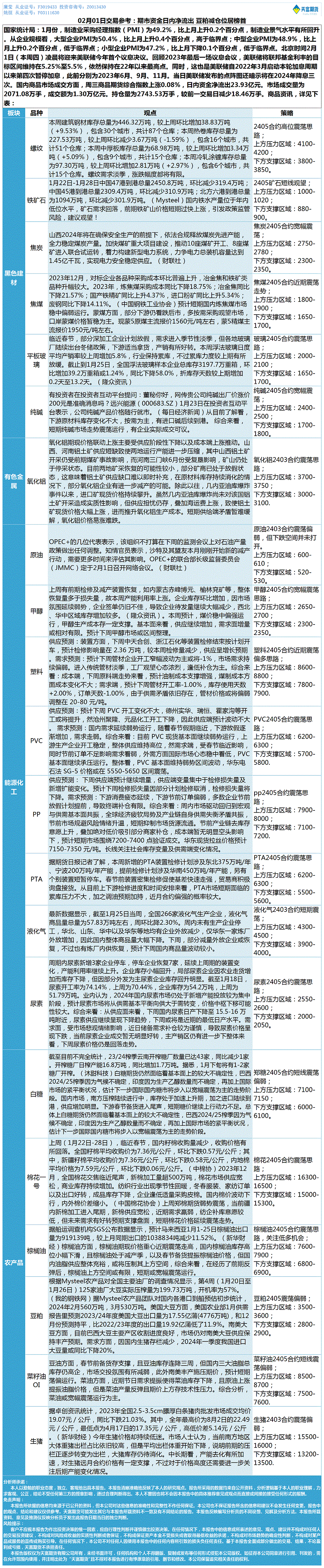 《交易参考》—02月01日.gif