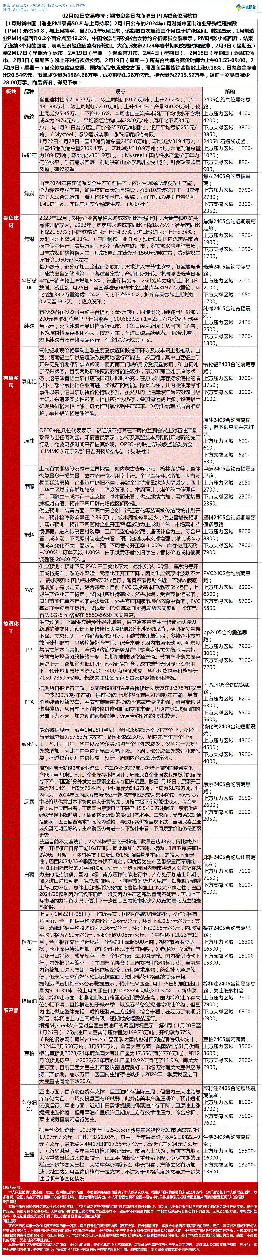 《交易参考》—02月02日.gif