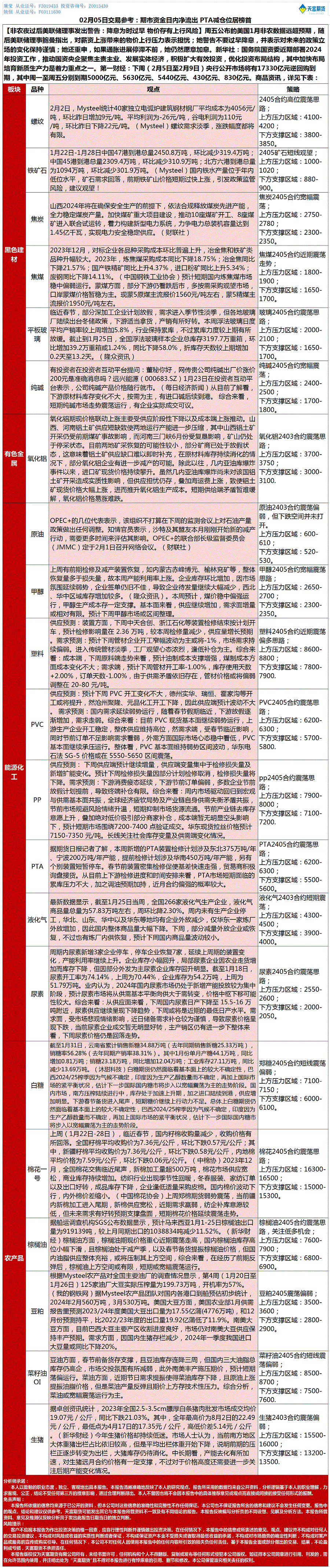 《交易参考》—02月05日.gif