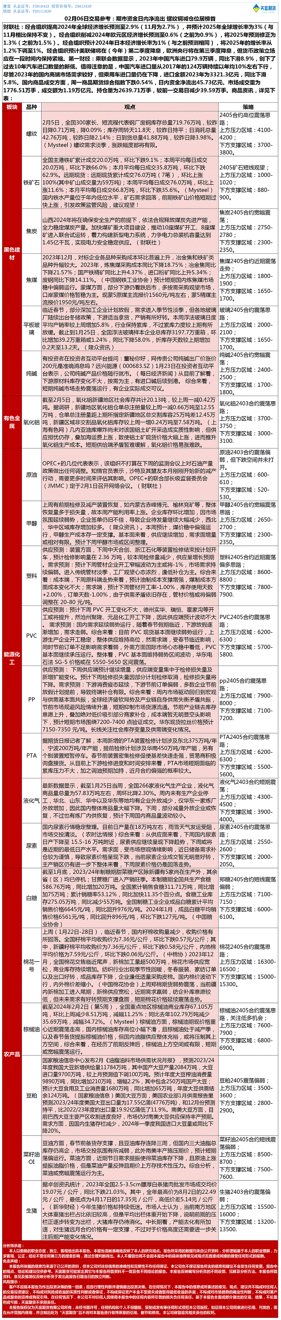 《交易参考》—02月06日.gif