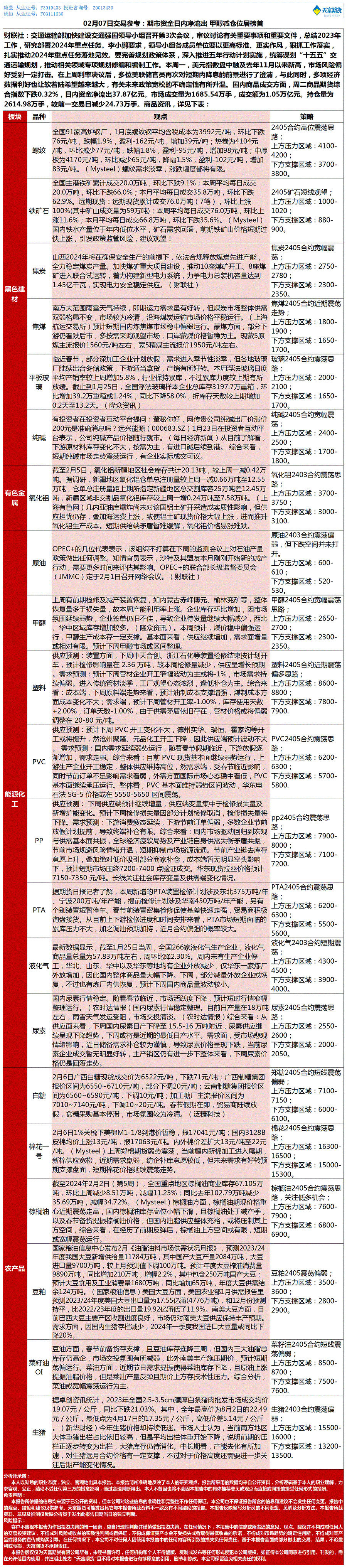 《交易参考》—02月07日.gif