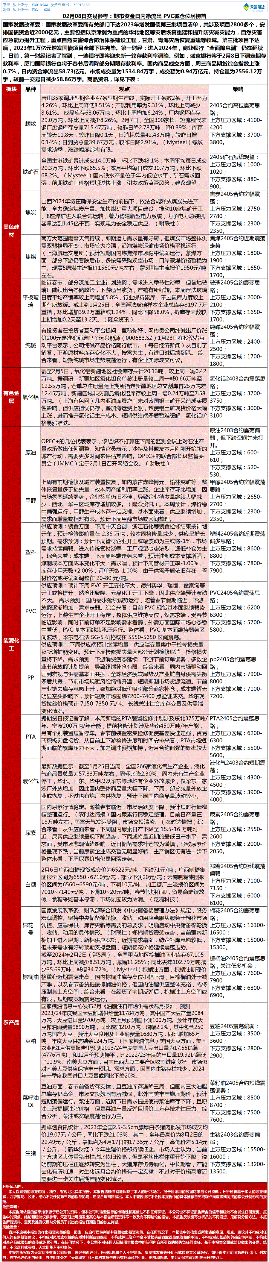 《交易参考》—02月08日.gif