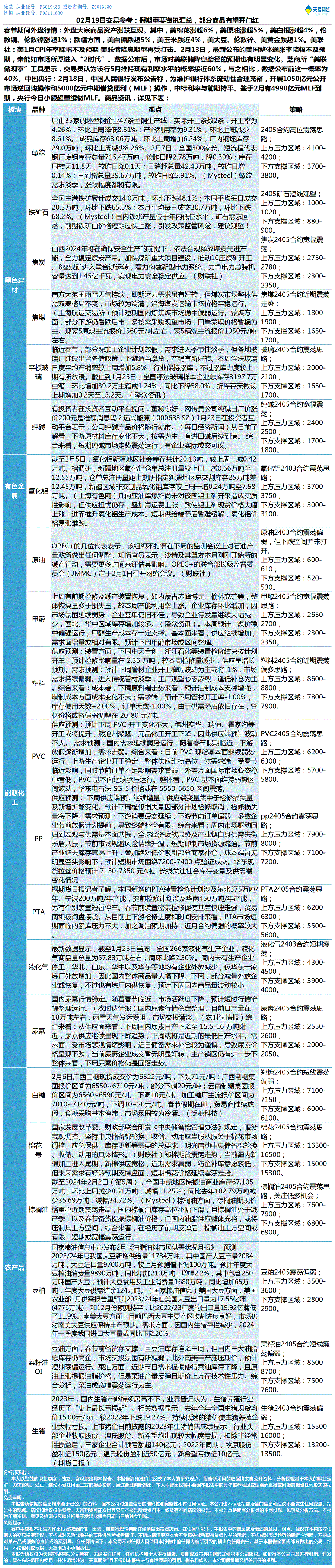 《交易参考》—02月19日.gif
