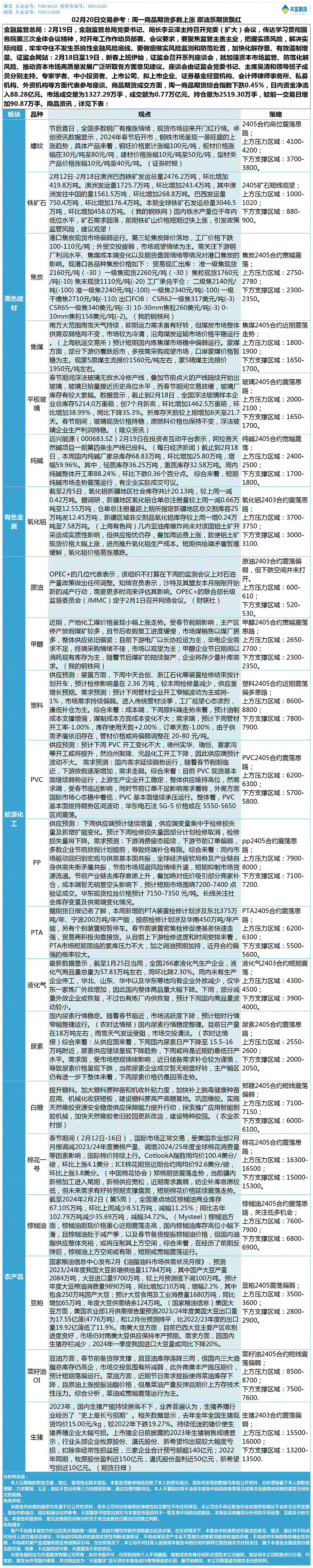 《交易参考》—02月20日.gif