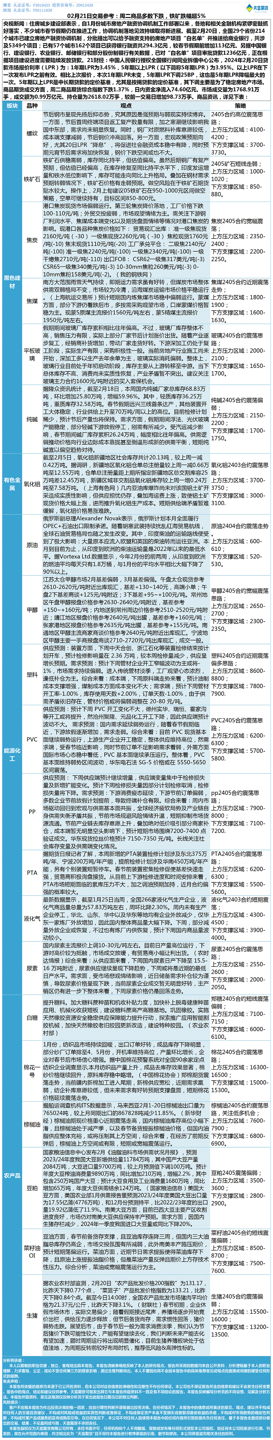 《交易参考》—02月21日.gif