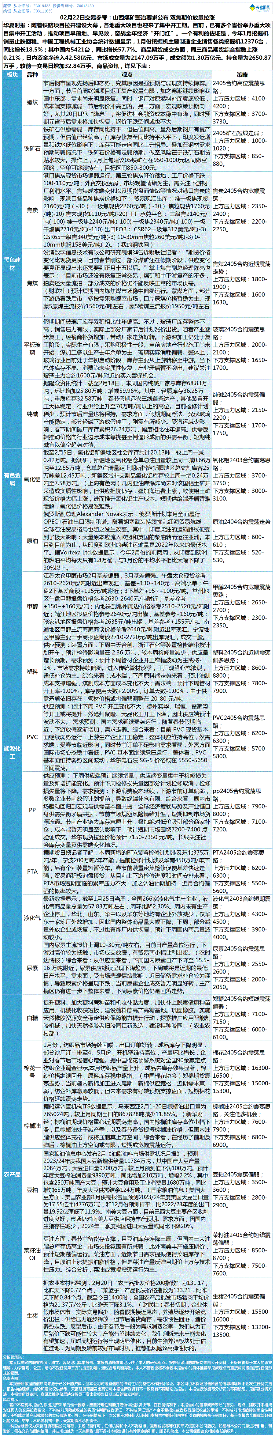 《交易参考》—02月22日.gif