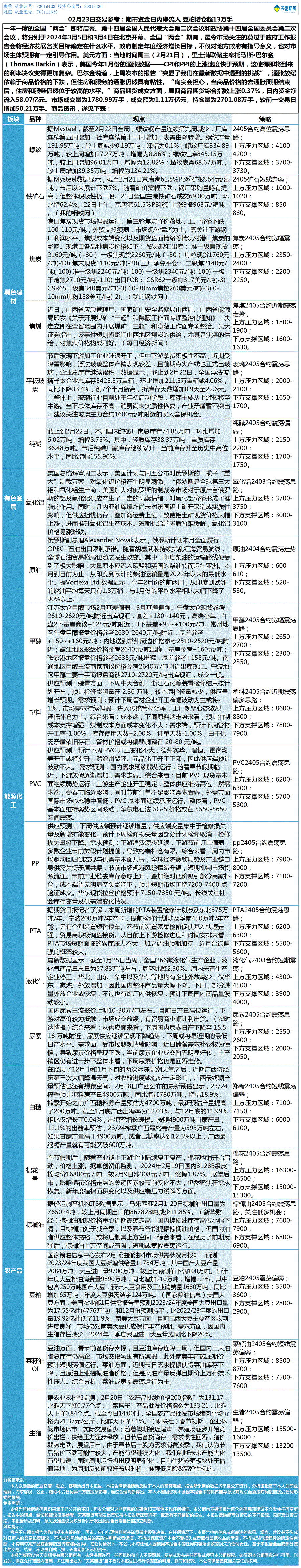 《交易参考》—02月23日.gif