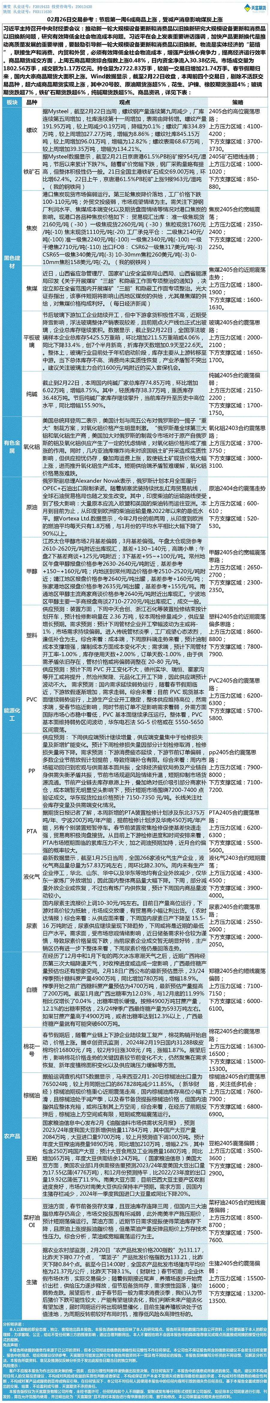 《交易参考》—02月26日.gif