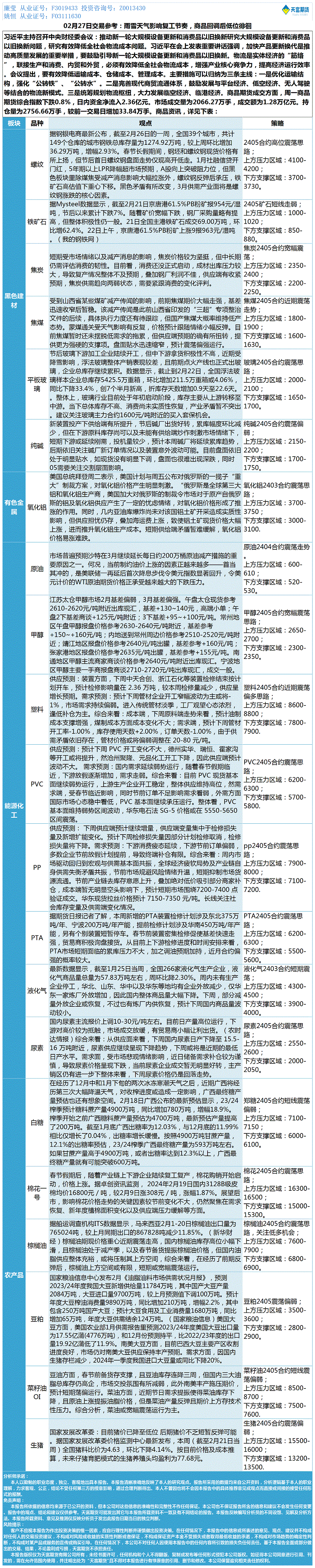 《交易参考》—02月27日.gif