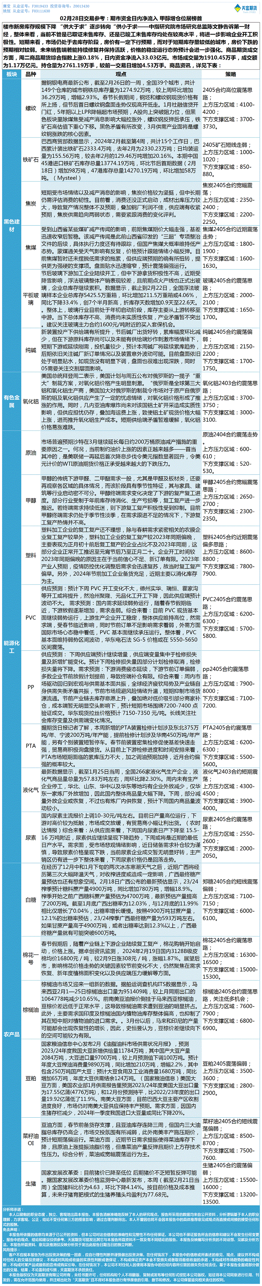 《交易参考》—02月28日.gif