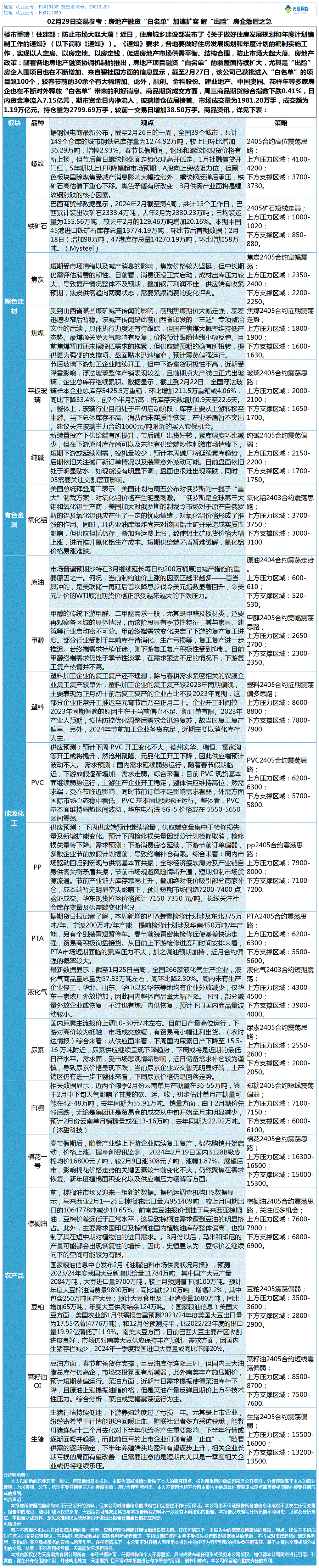 《交易参考》—02月29日.gif