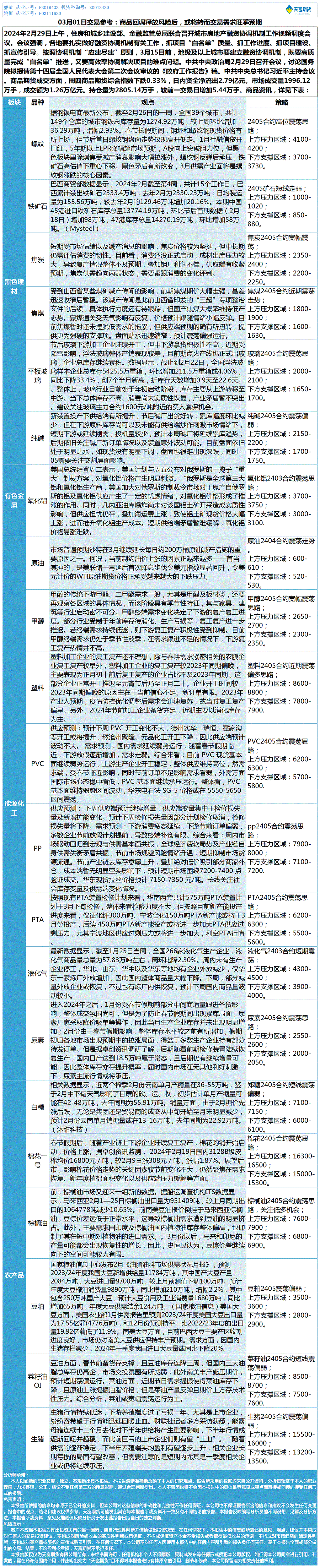 《交易参考》—03月01日.gif