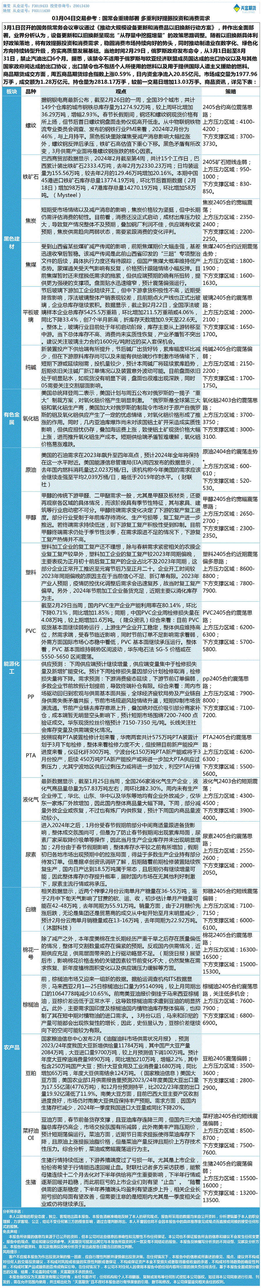 《交易参考》—03月04日.gif