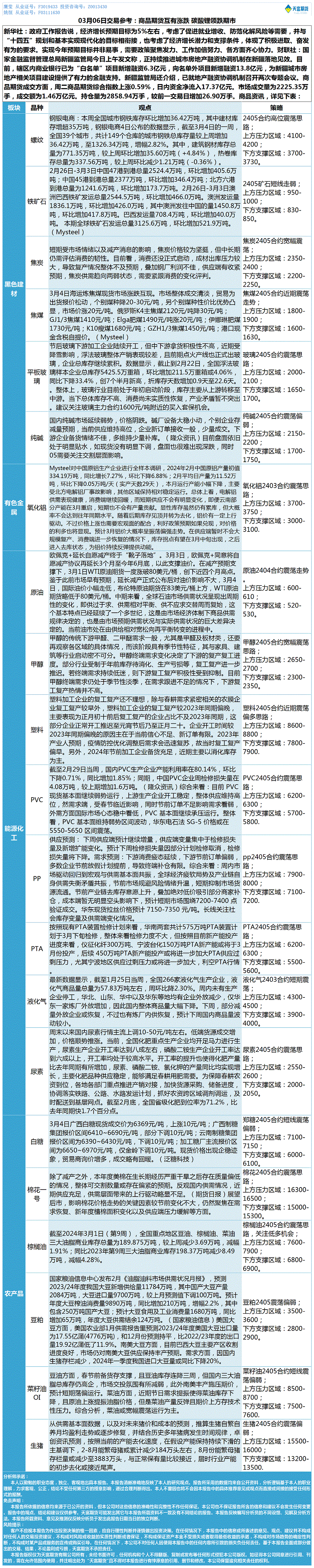 《交易参考》—03月06日.gif