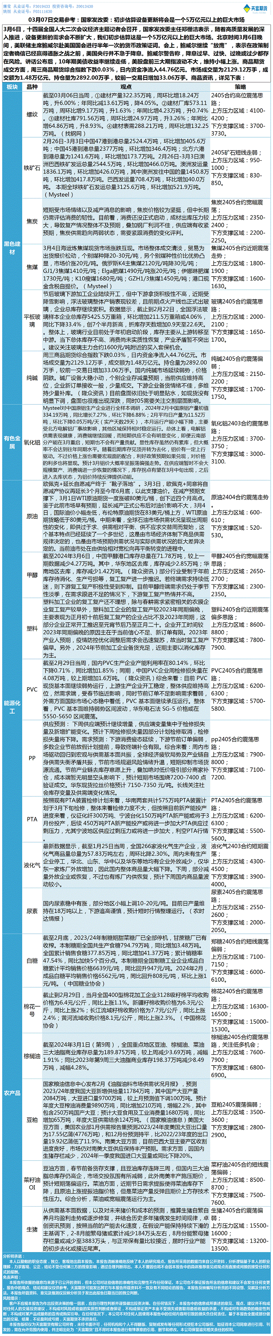 《交易参考》—03月07日.gif