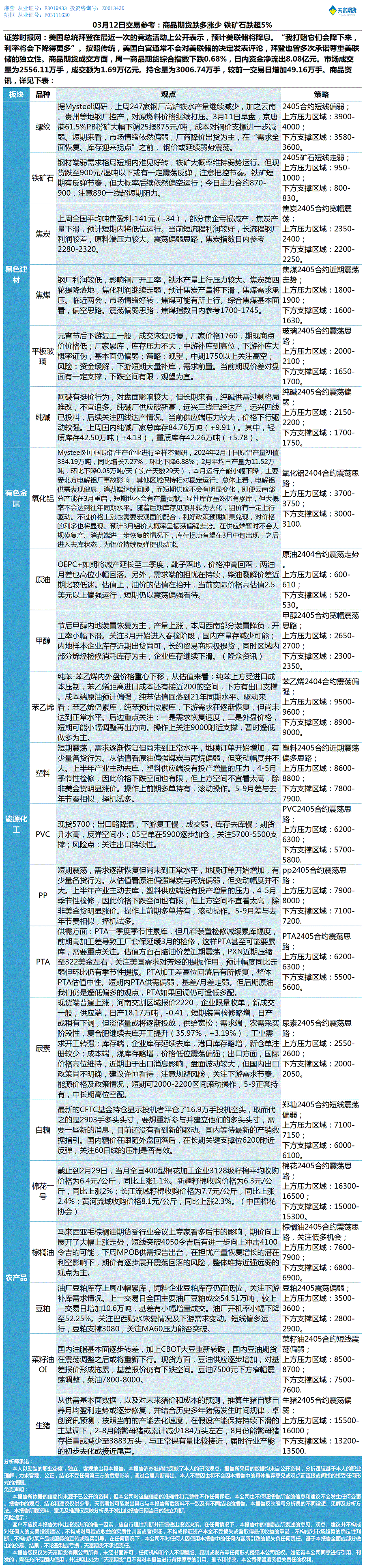 《交易参考》—03月12日.gif