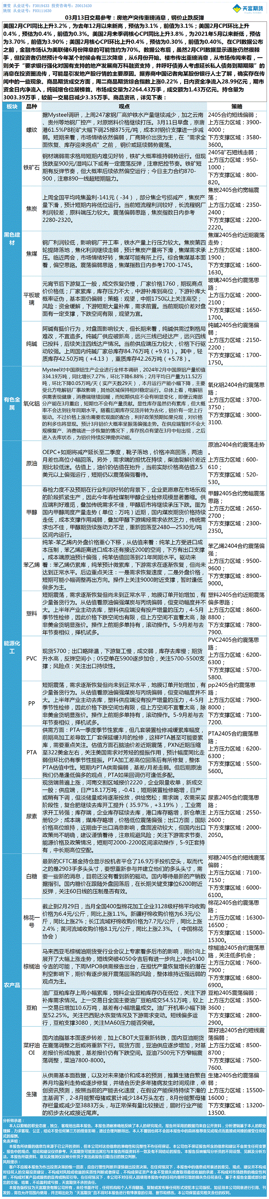 《交易参考》—03月13日.gif