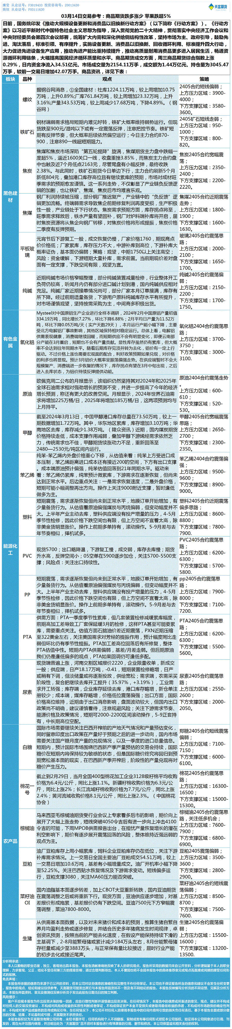 《交易参考》—03月14日.gif
