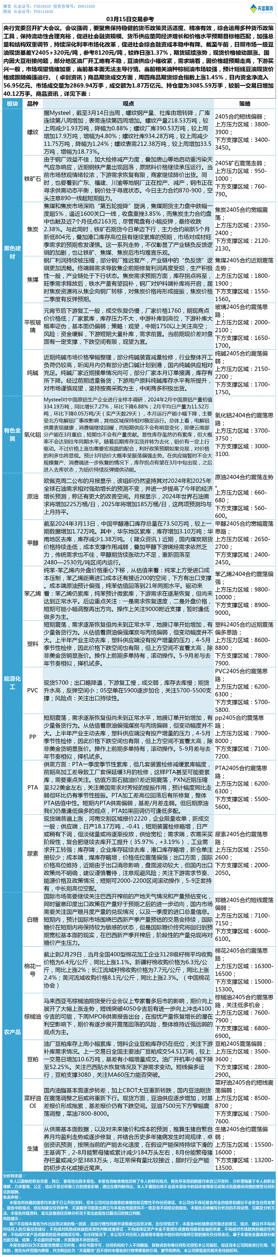 《交易参考》—03月15日.gif