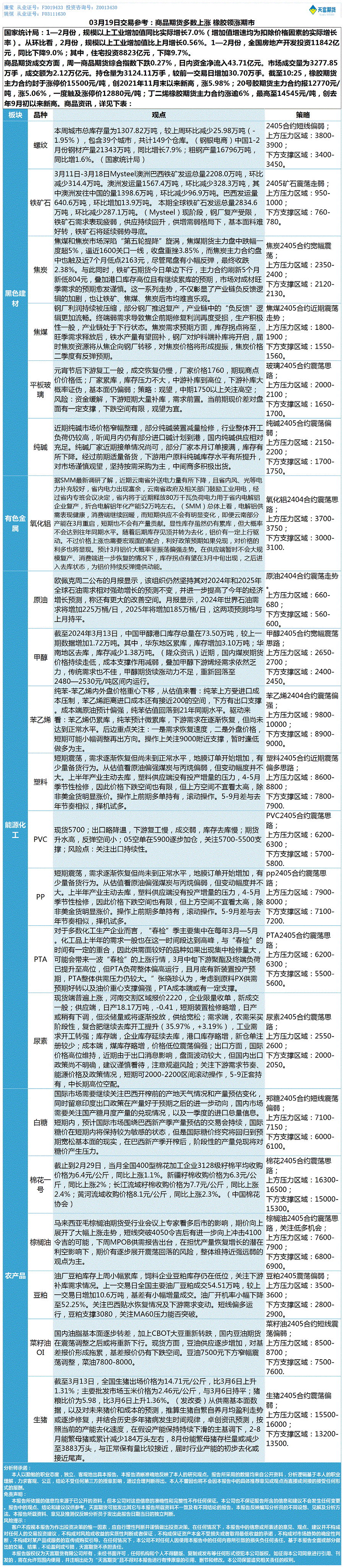 《交易参考》—03月19日.gif