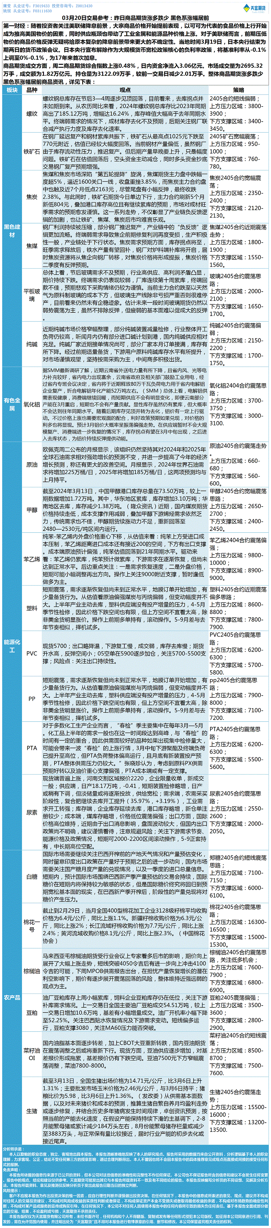《交易参考》—03月20日.gif