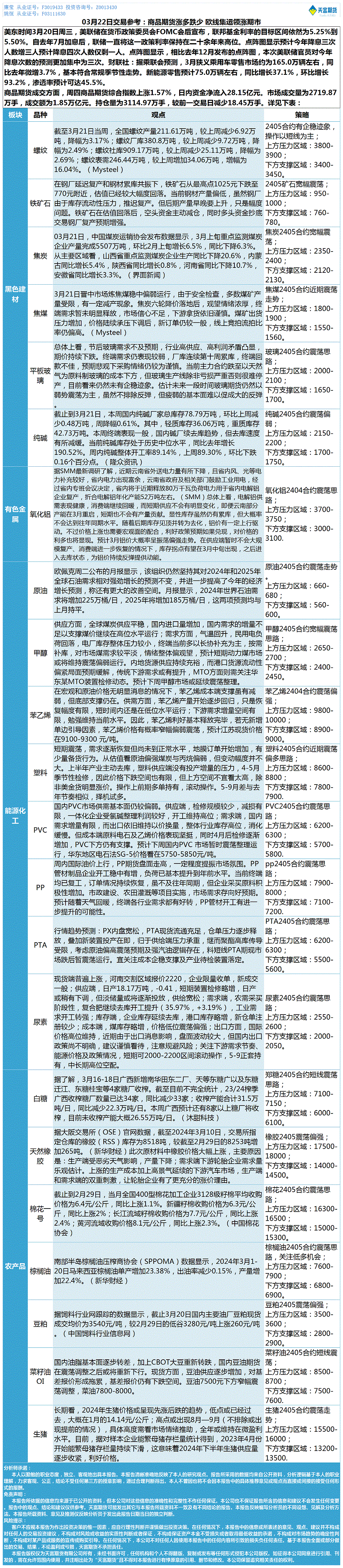《交易参考》—03月22日.gif
