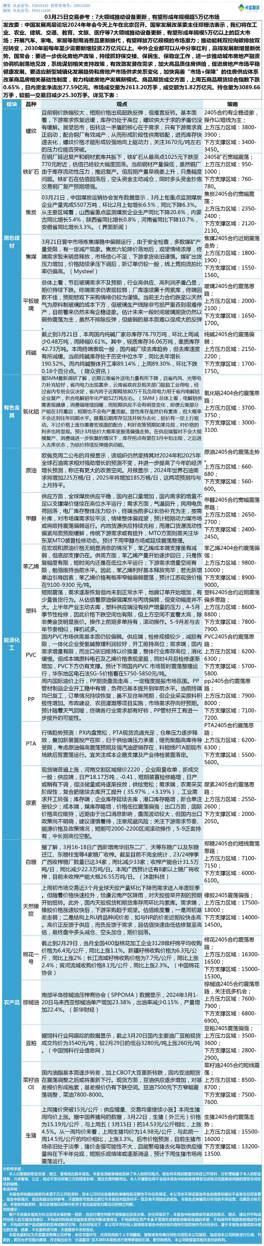 《交易参考》—03月25日.gif