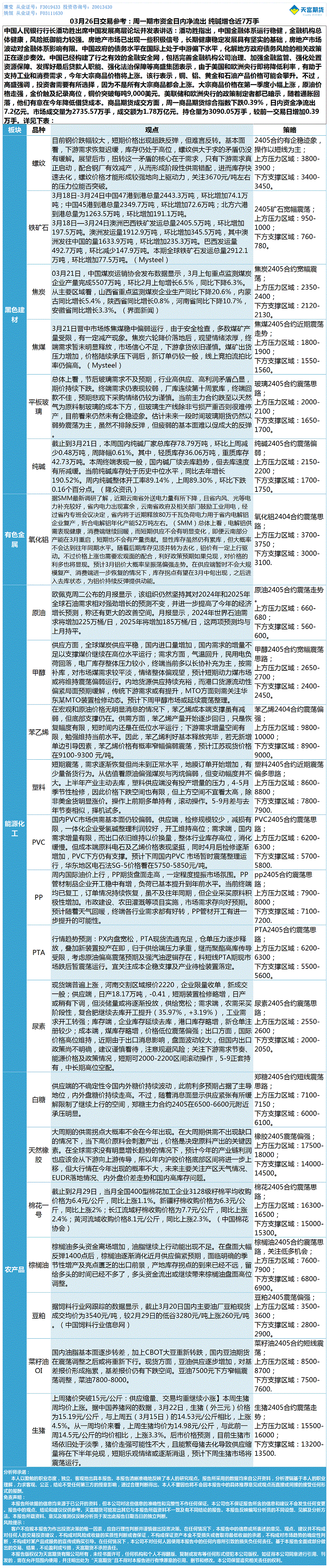 《交易参考》—03月26日.gif
