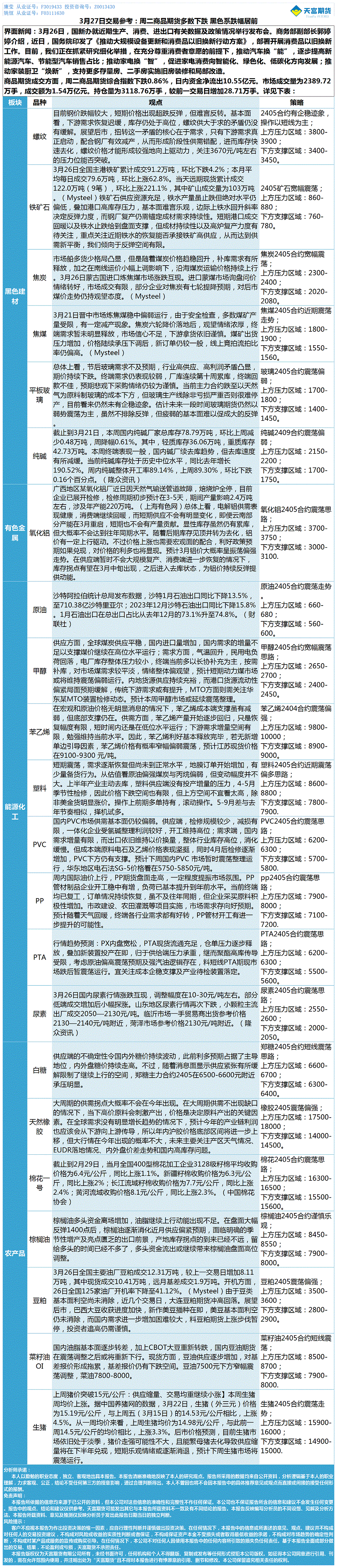 《交易参考》—03月27日.gif