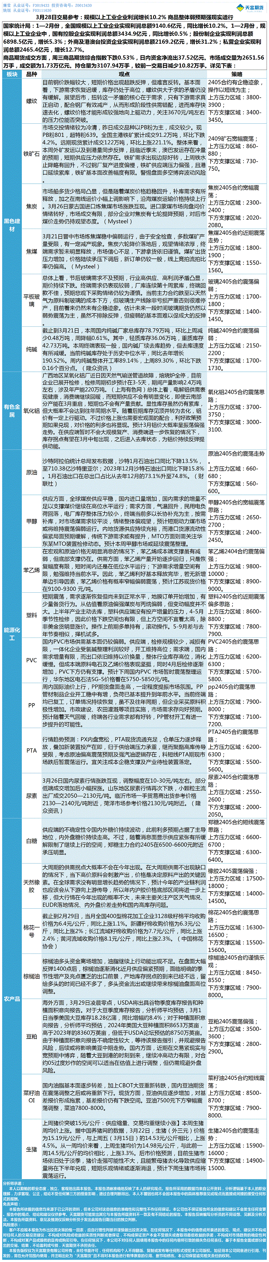 《交易参考》—03月28日.gif