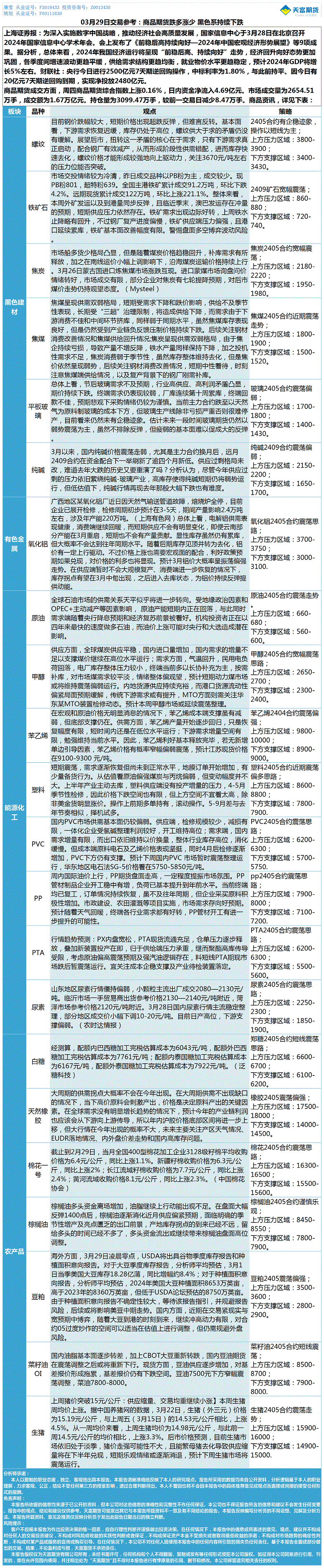《交易参考》—03月29日.gif